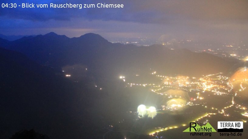 Archiv Foto Webcam Ruhpolding: Bergstation Rauschberg
