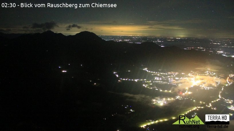 Archiv Foto Webcam Ruhpolding: Bergstation Rauschberg