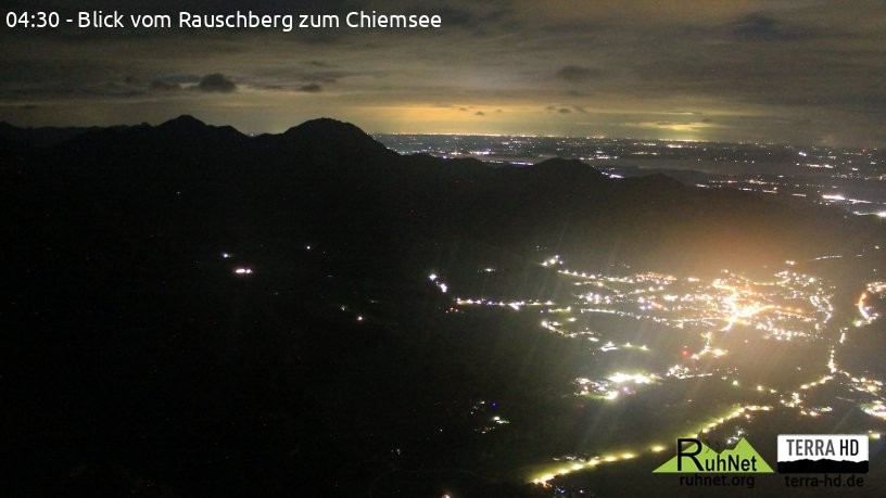 Archiv Foto Webcam Ruhpolding: Bergstation Rauschberg