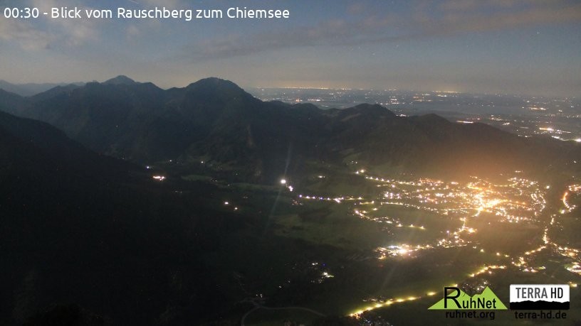 Archiv Foto Webcam Ruhpolding: Bergstation Rauschberg