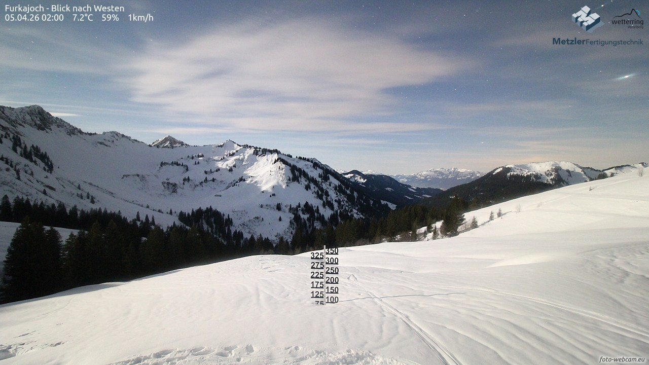 Archiv Foto Webcam Furkajoch - West