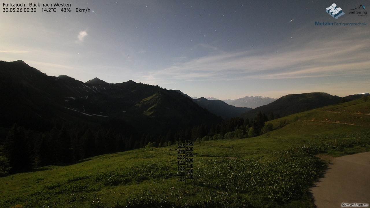 Archiv Foto Webcam Furkajoch - West
