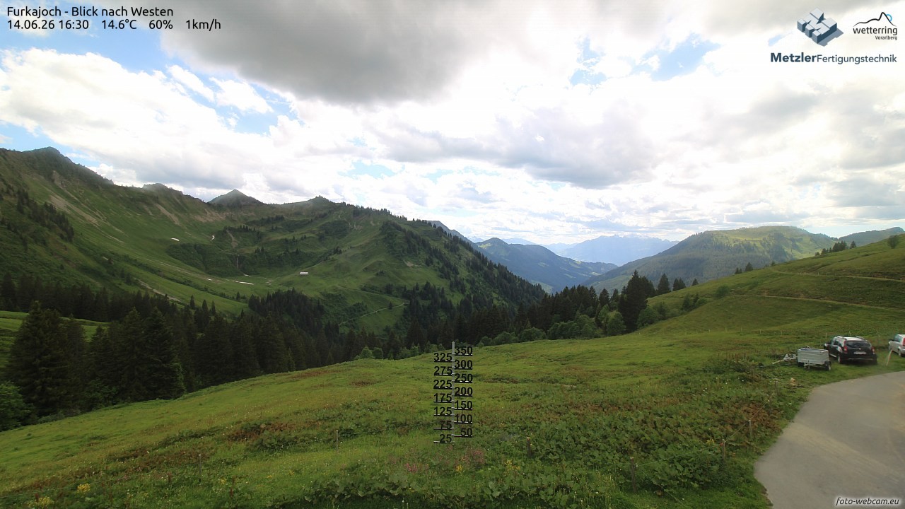 Archiv Foto Webcam Furkajoch - West
