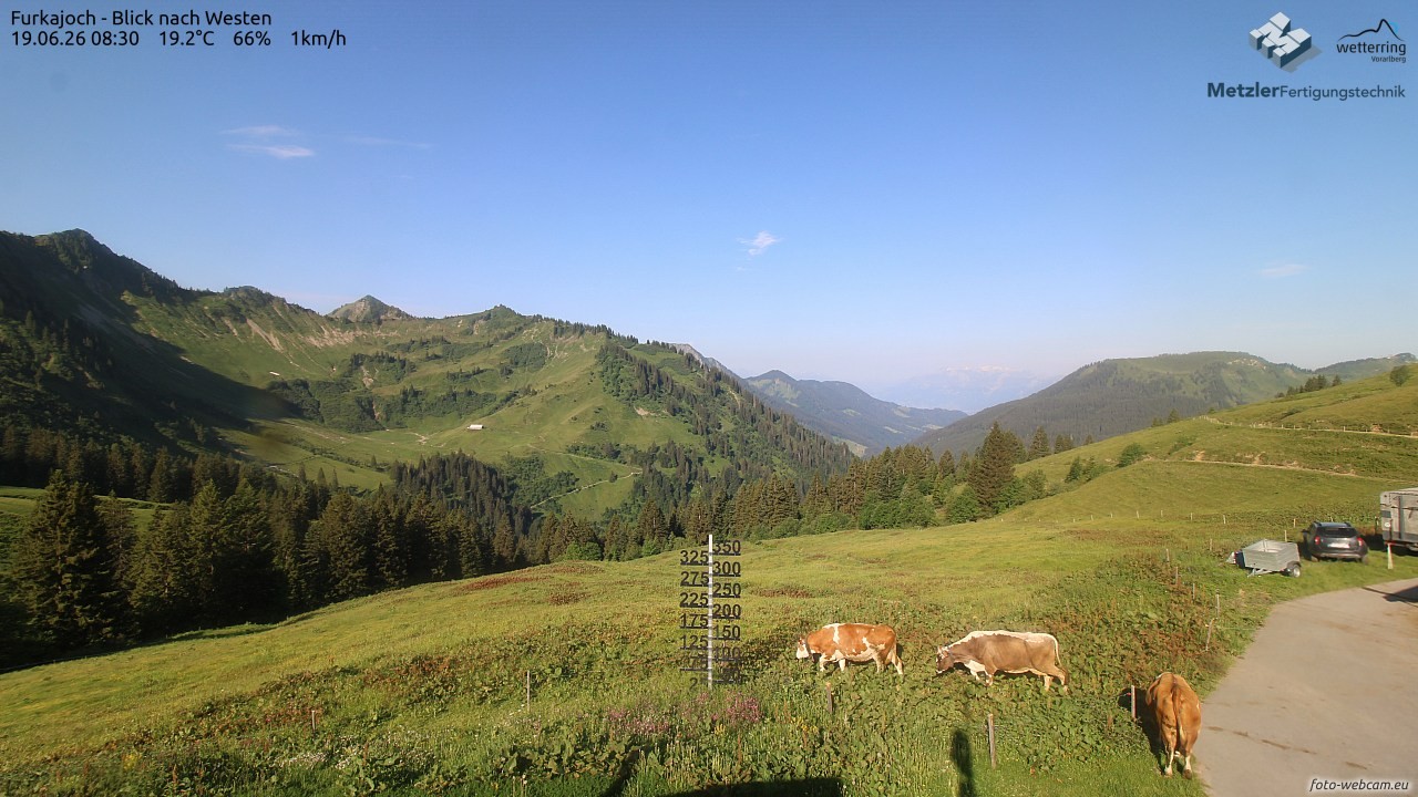 Archiv Foto Webcam Furkajoch - West