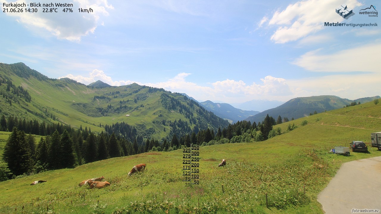 Archiv Foto Webcam Furkajoch - West