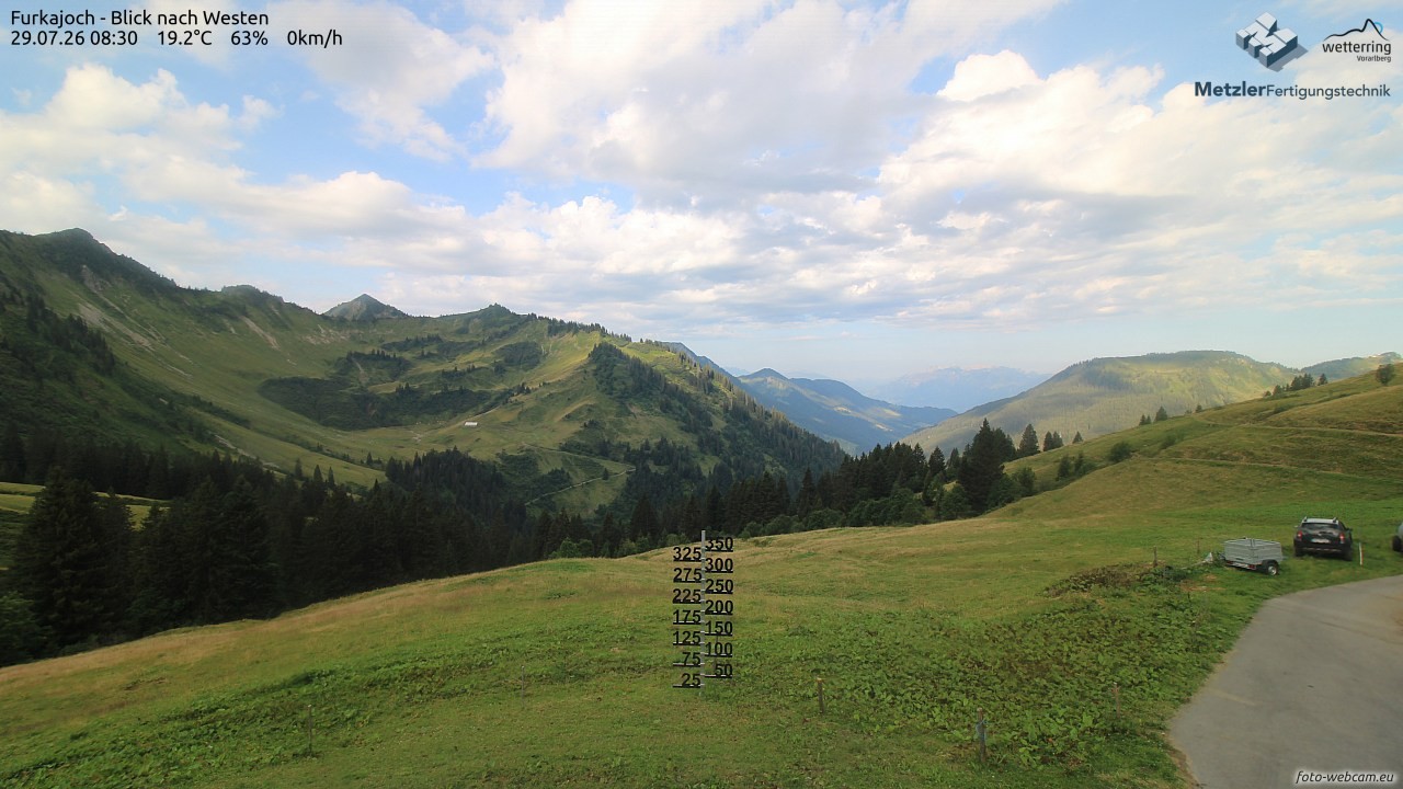 Archiv Foto Webcam Furkajoch - West