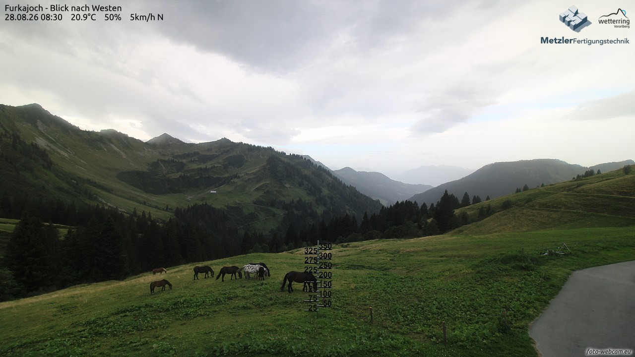 Archiv Foto Webcam Furkajoch - West