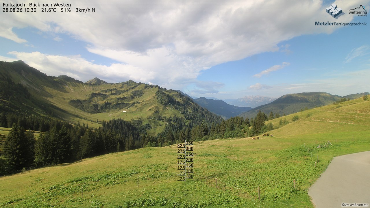 Archiv Foto Webcam Furkajoch - West