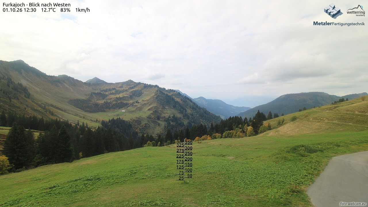 Archiv Foto Webcam Furkajoch - West