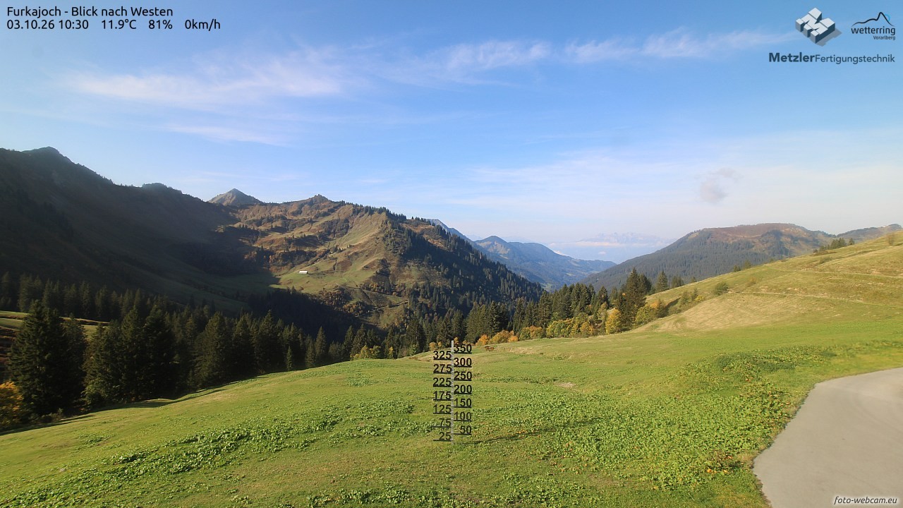 Archiv Foto Webcam Furkajoch - West