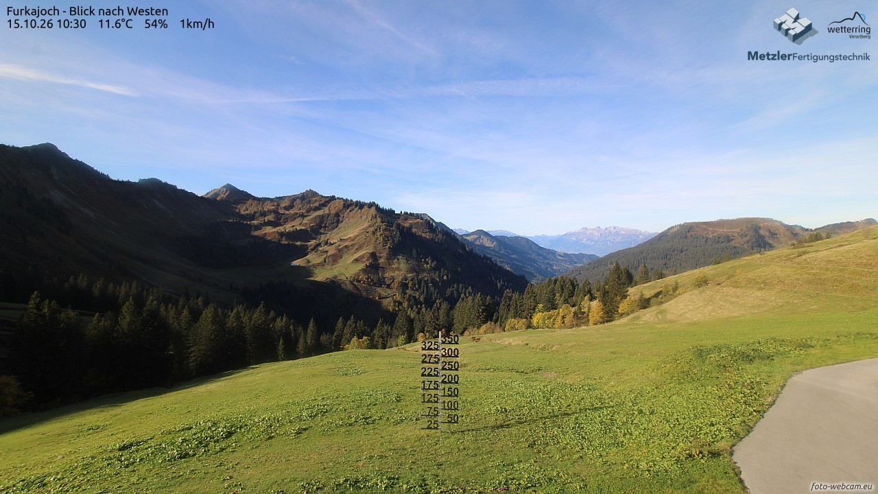 Archiv Foto Webcam Furkajoch - West
