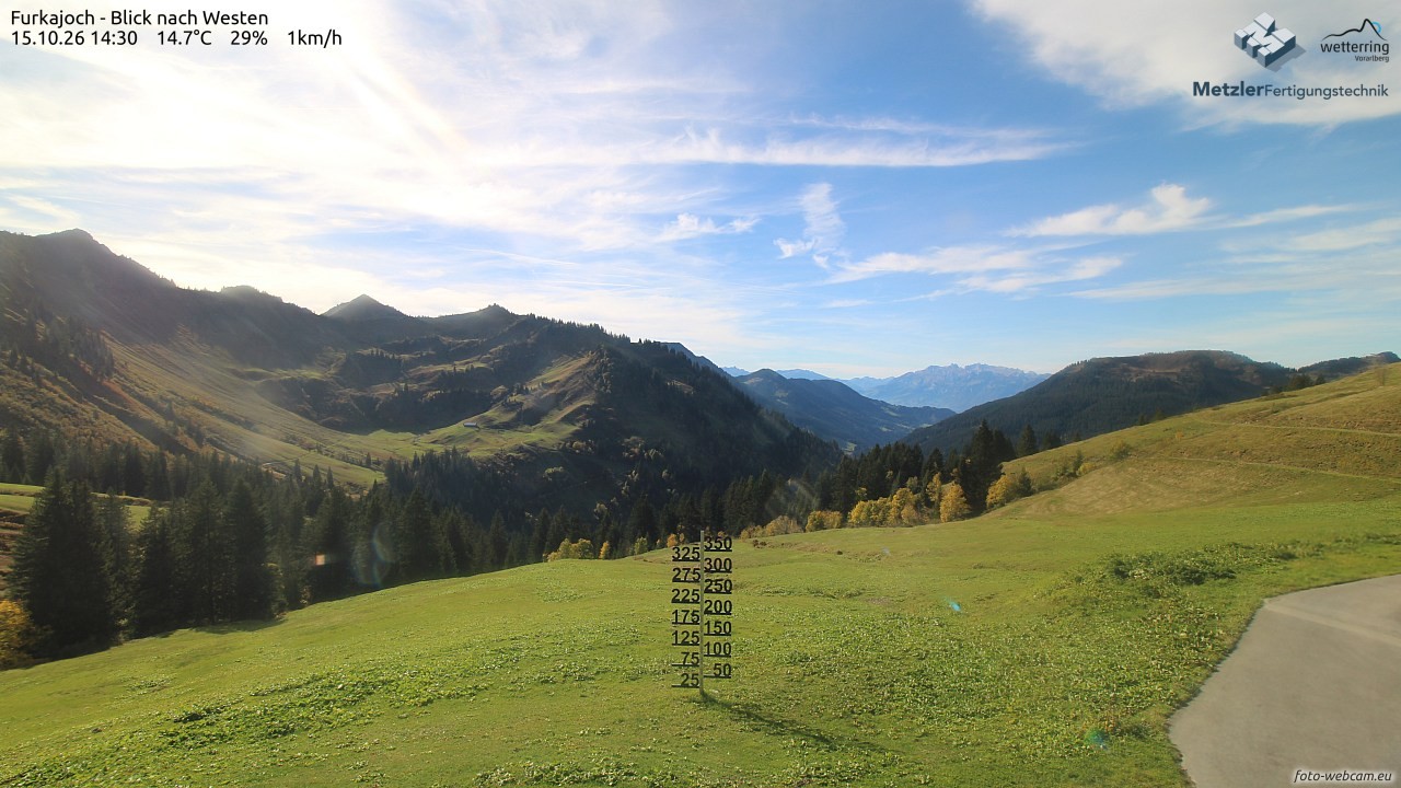 Archiv Foto Webcam Furkajoch - West