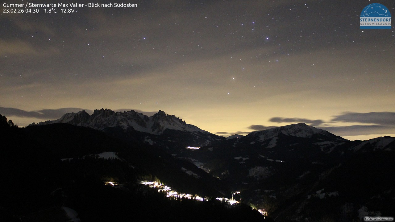 Archived image Webcam Gummer - View to Southeast