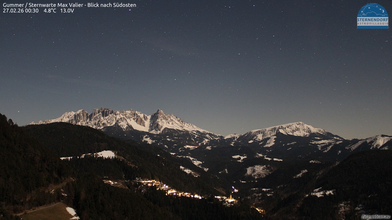 Archived image Webcam Gummer - View to Southeast