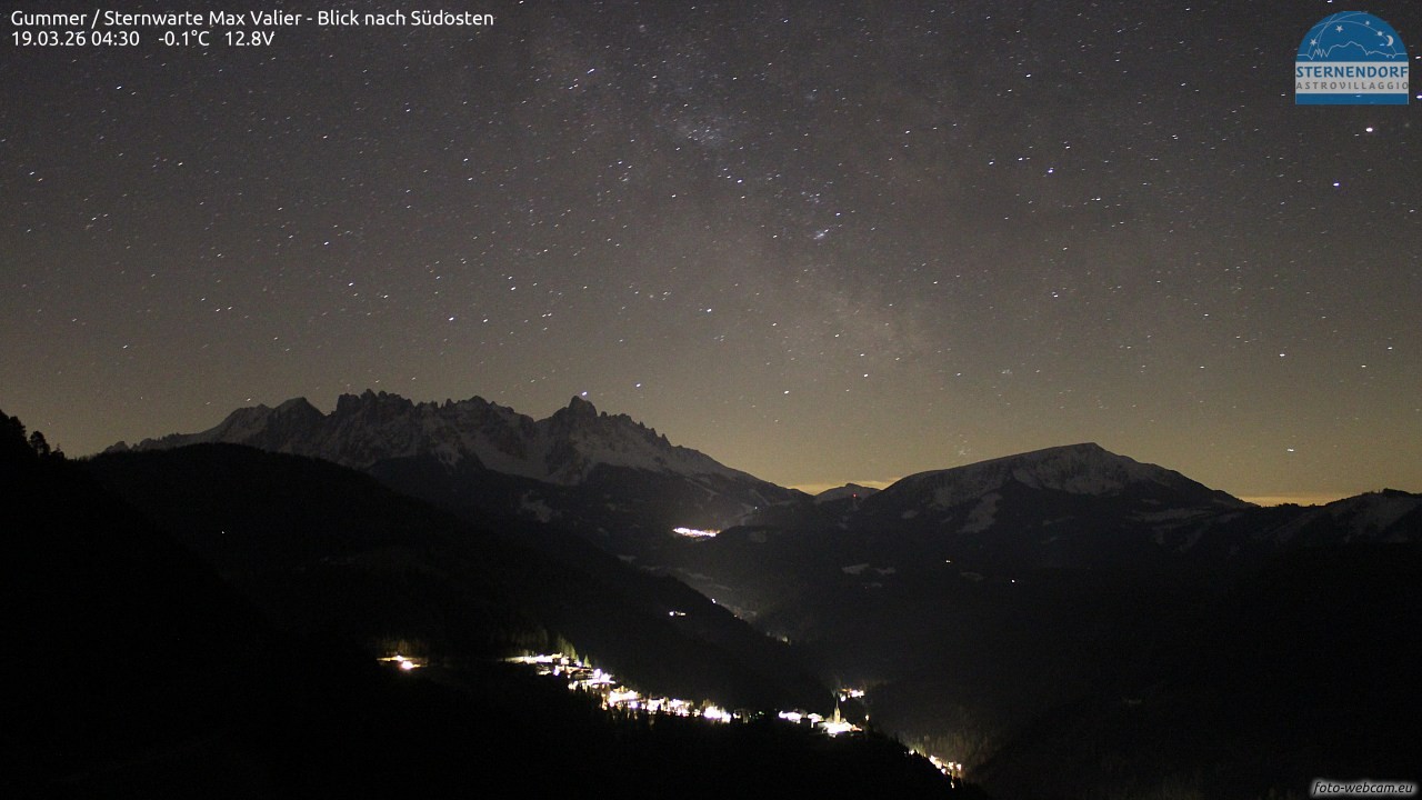 Archived image Webcam Gummer - View to Southeast