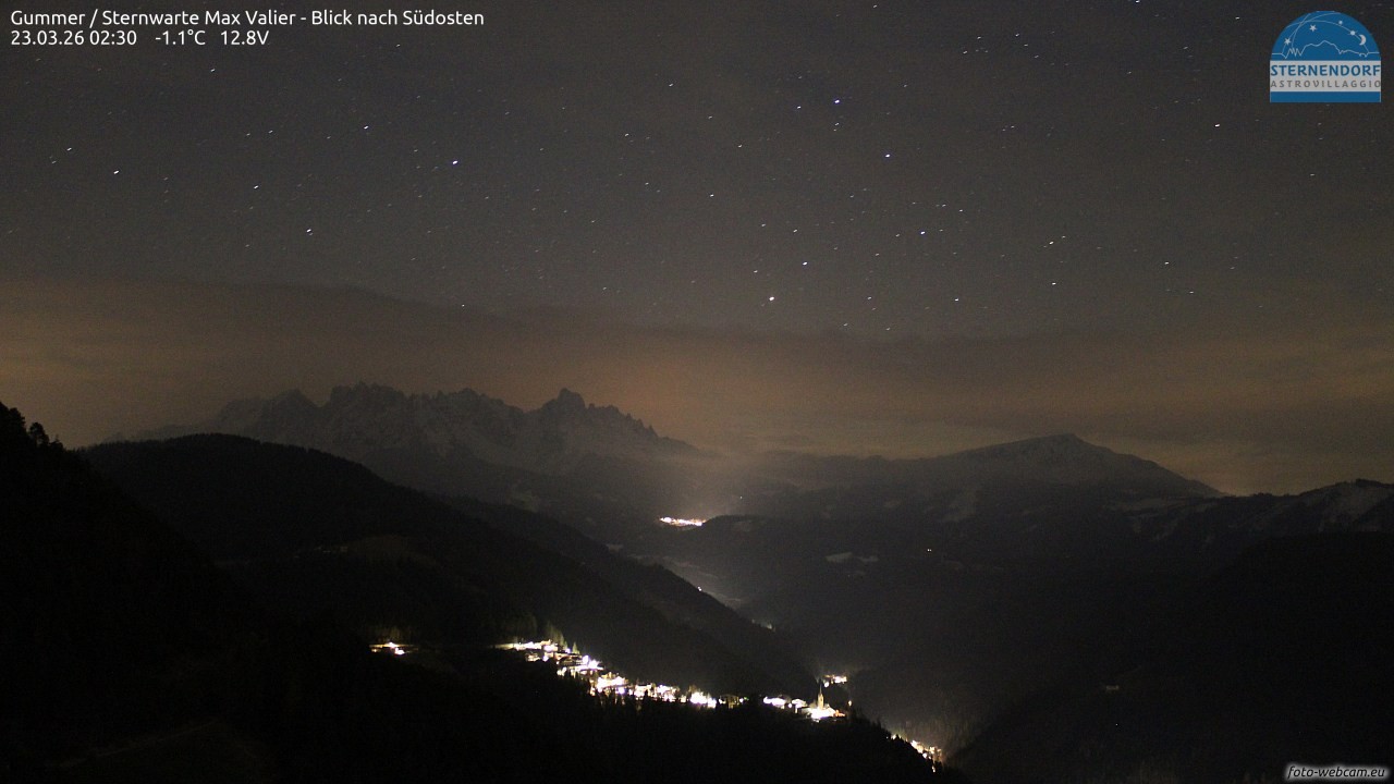 Archived image Webcam Gummer - View to Southeast