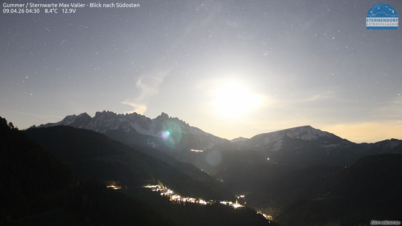 Archived image Webcam Gummer - View to Southeast