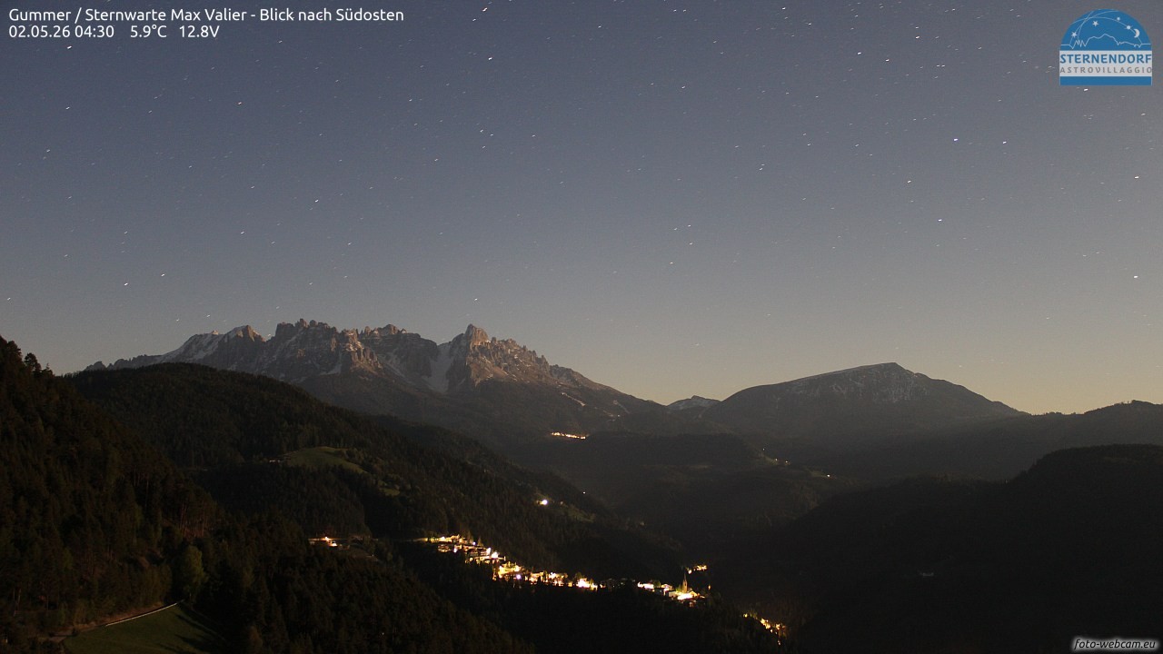 Archived image Webcam Gummer - View to Southeast