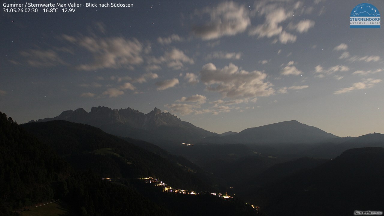 Archived image Webcam Gummer - View to Southeast