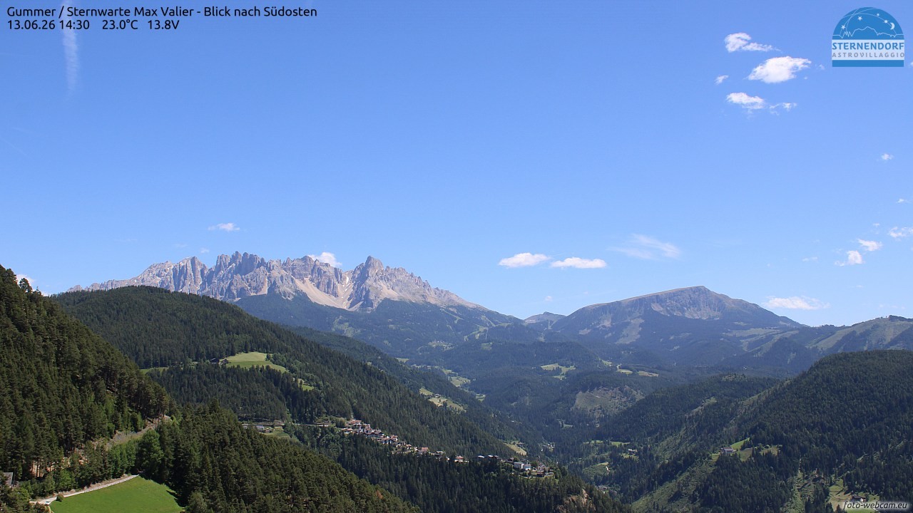 Archived image Webcam Gummer - View to Southeast