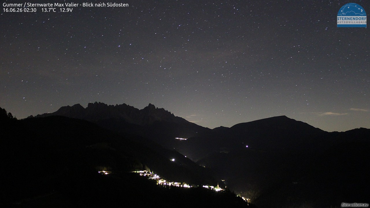 Archived image Webcam Gummer - View to Southeast