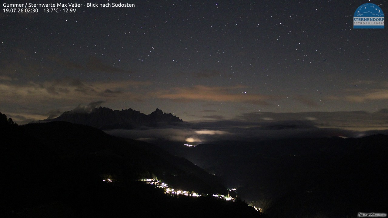 Archived image Webcam Gummer - View to Southeast
