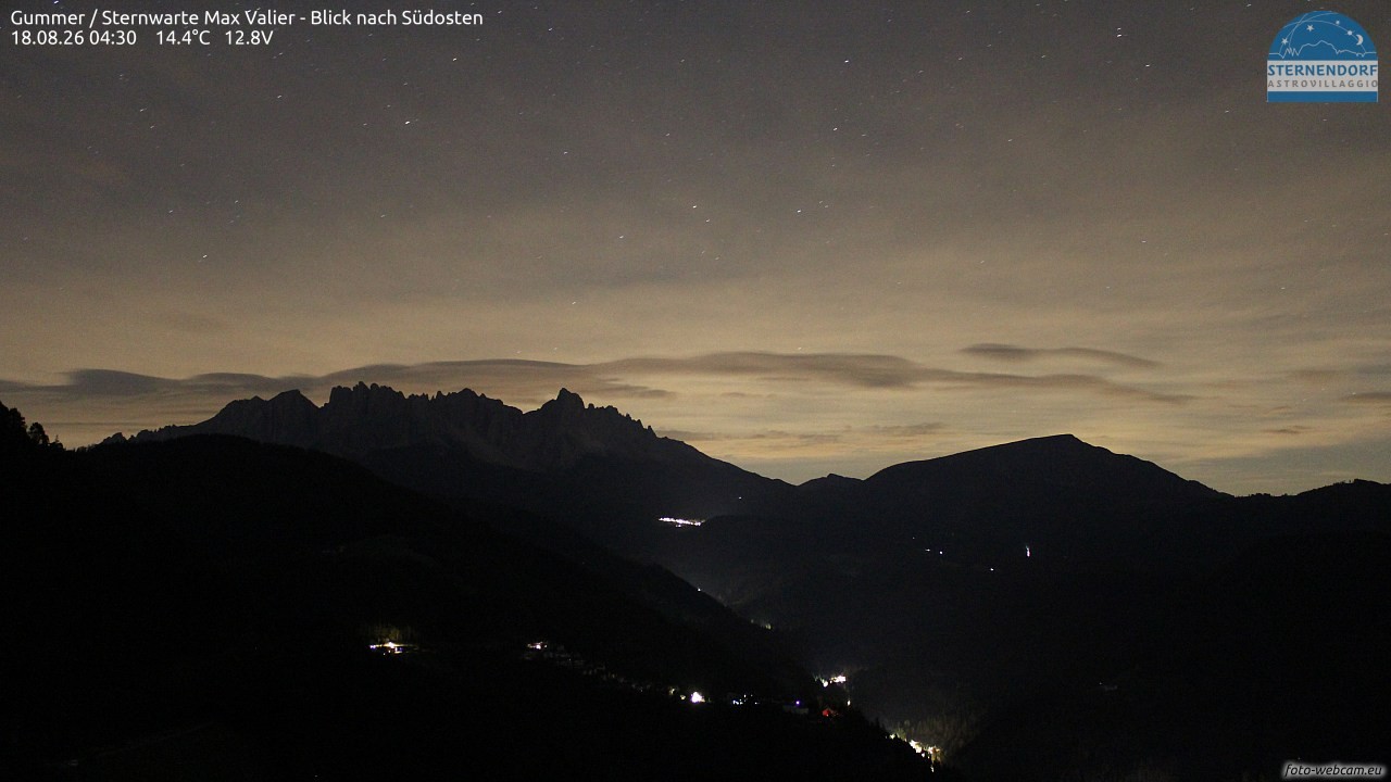 Archived image Webcam Gummer - View to Southeast