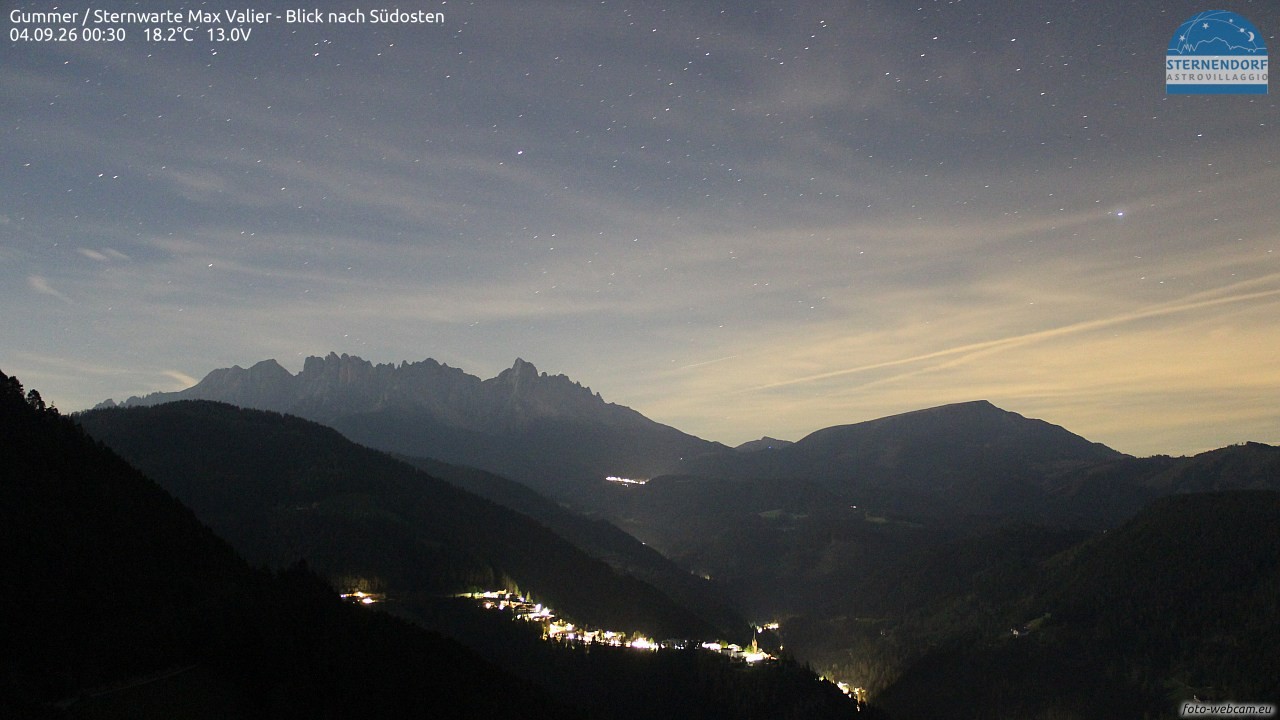 Archived image Webcam Gummer - View to Southeast