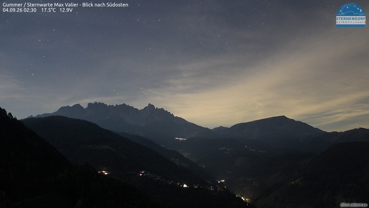 Archived image Webcam Gummer - View to Southeast