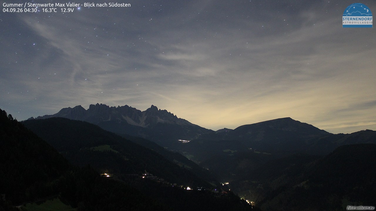 Archived image Webcam Gummer - View to Southeast