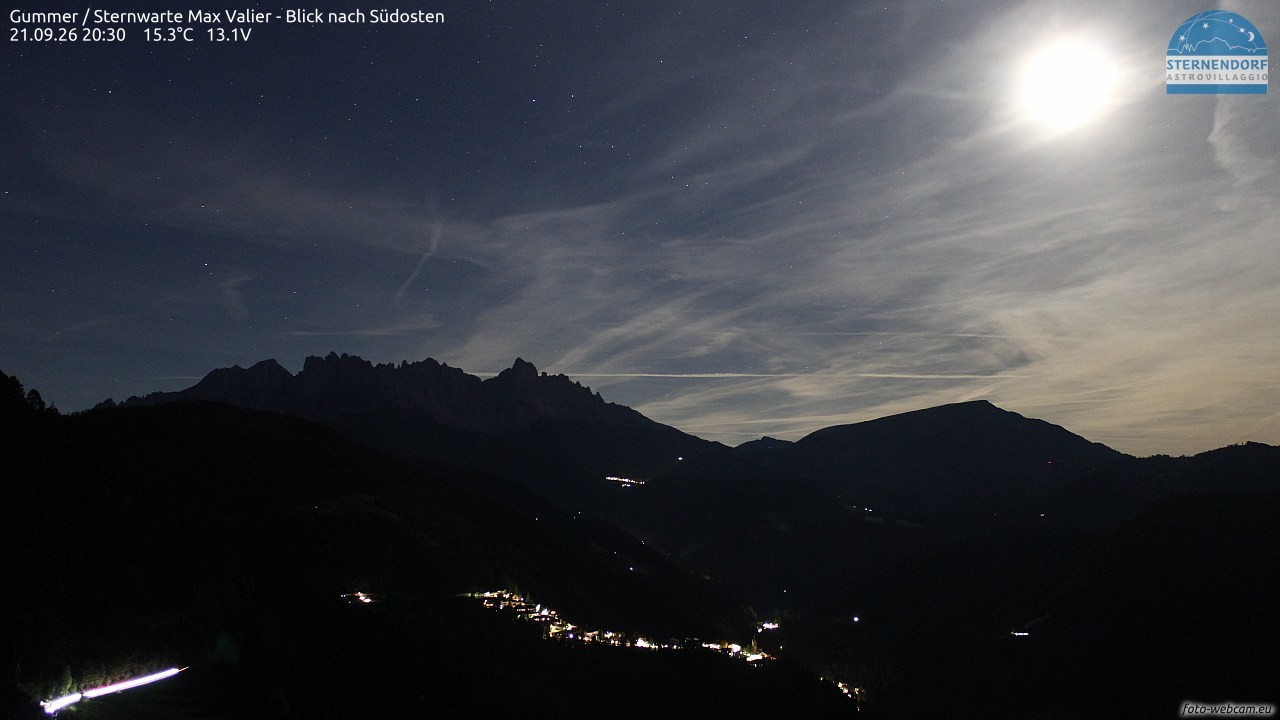 Archived image Webcam Gummer - View to Southeast