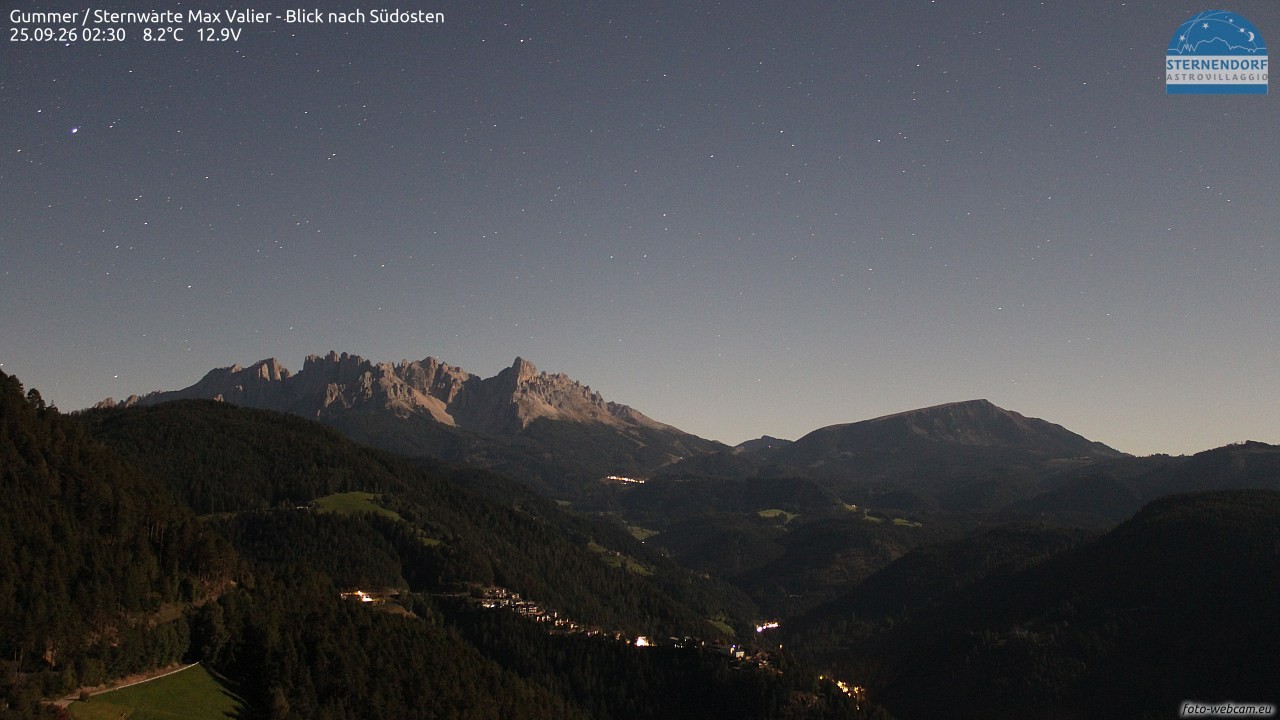 Archived image Webcam Gummer - View to Southeast