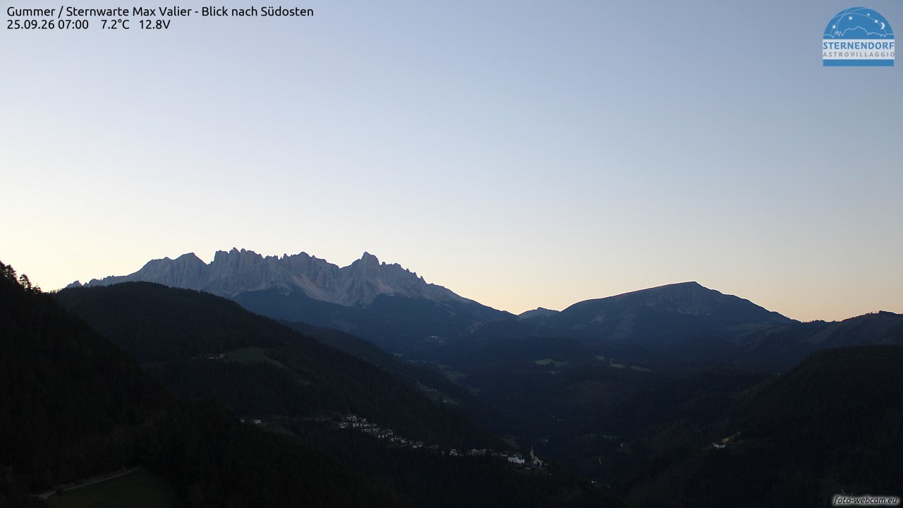 Archived image Webcam Gummer - View to Southeast