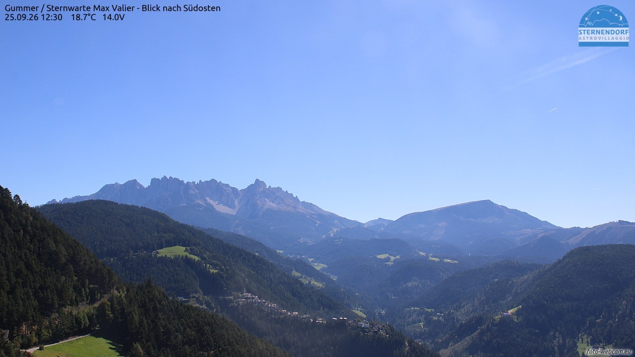 Archived image Webcam Gummer - View to Southeast