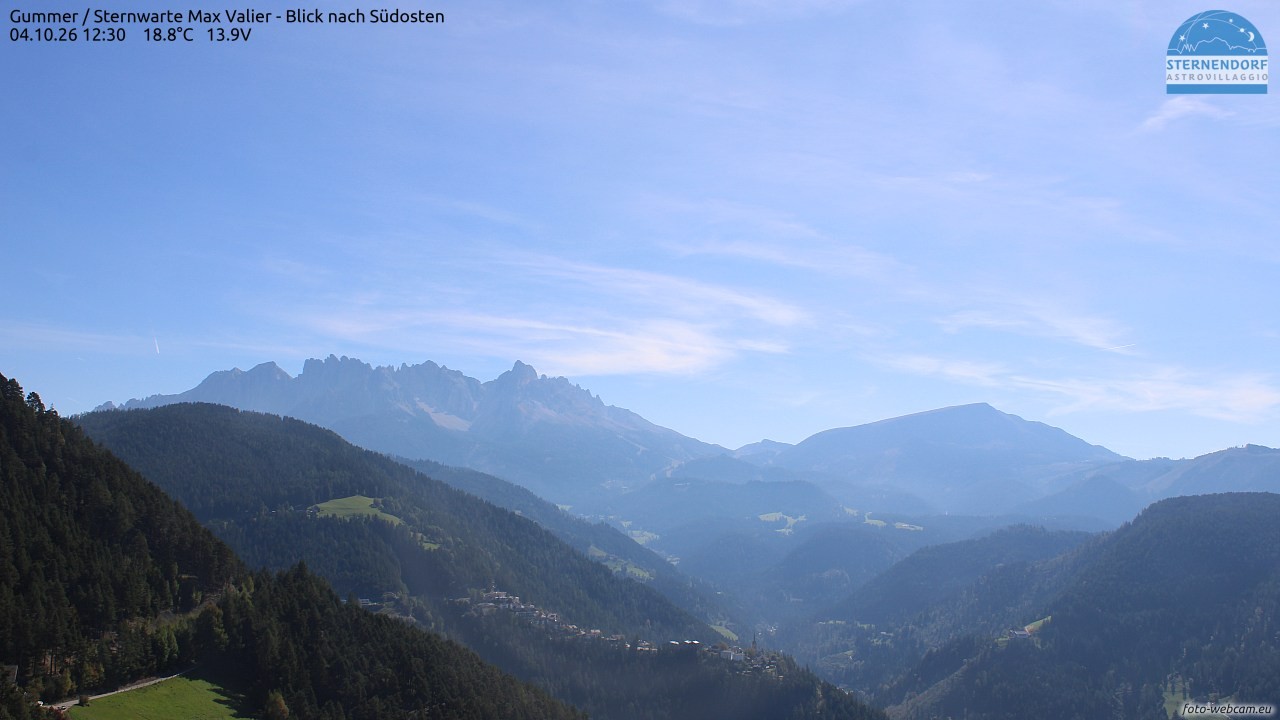Archived image Webcam Gummer - View to Southeast