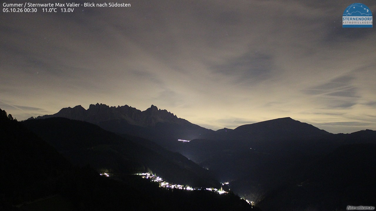 Archived image Webcam Gummer - View to Southeast