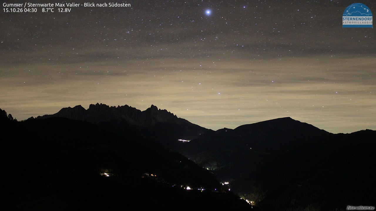 Archived image Webcam Gummer - View to Southeast