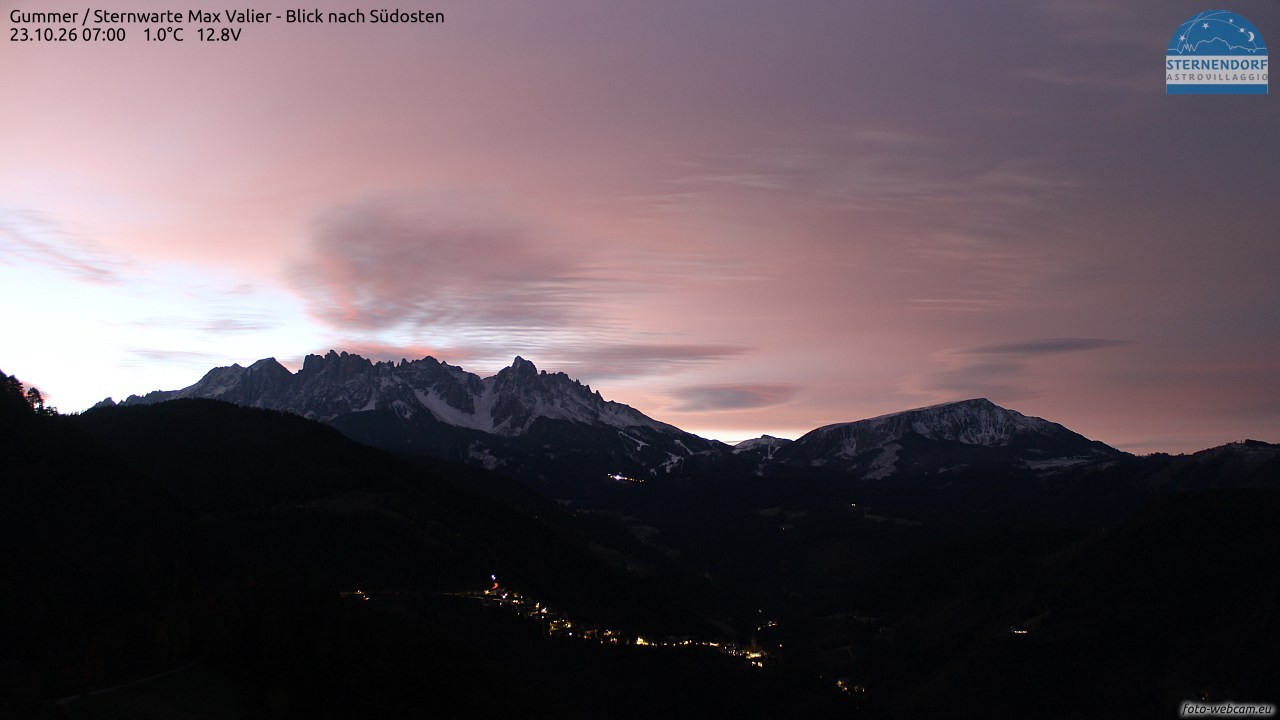Archived image Webcam Gummer - View to Southeast