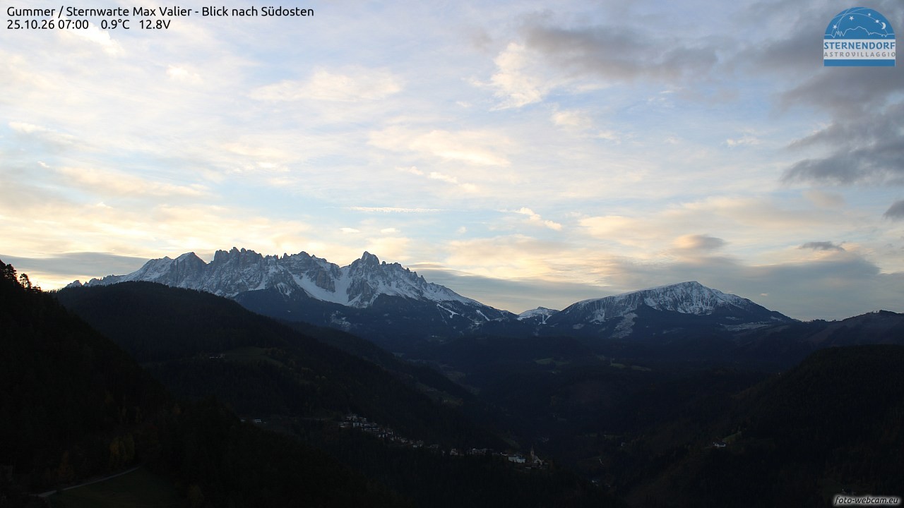 Archived image Webcam Gummer - View to Southeast
