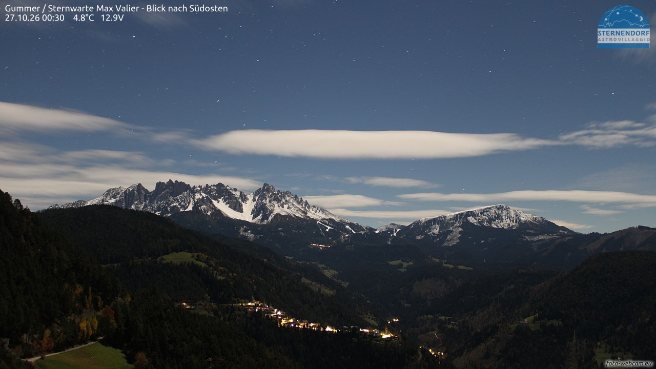 Archived image Webcam Gummer - View to Southeast