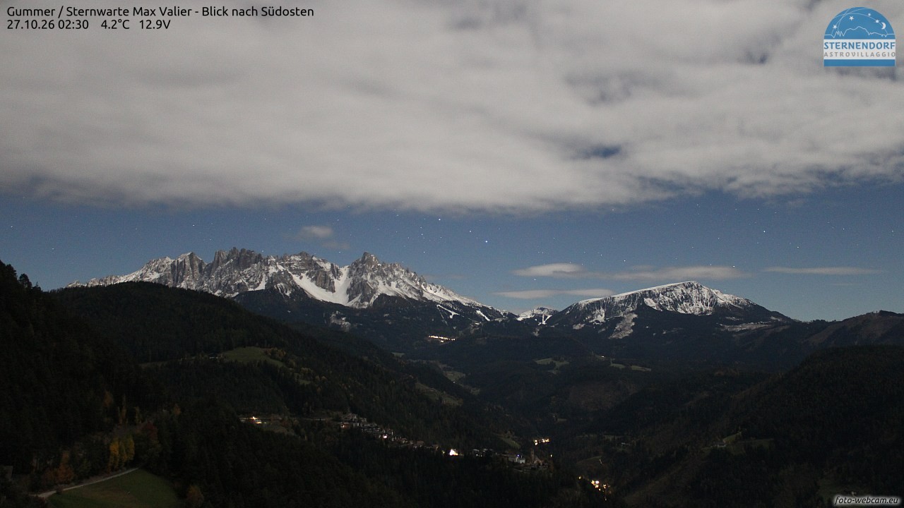 Archived image Webcam Gummer - View to Southeast