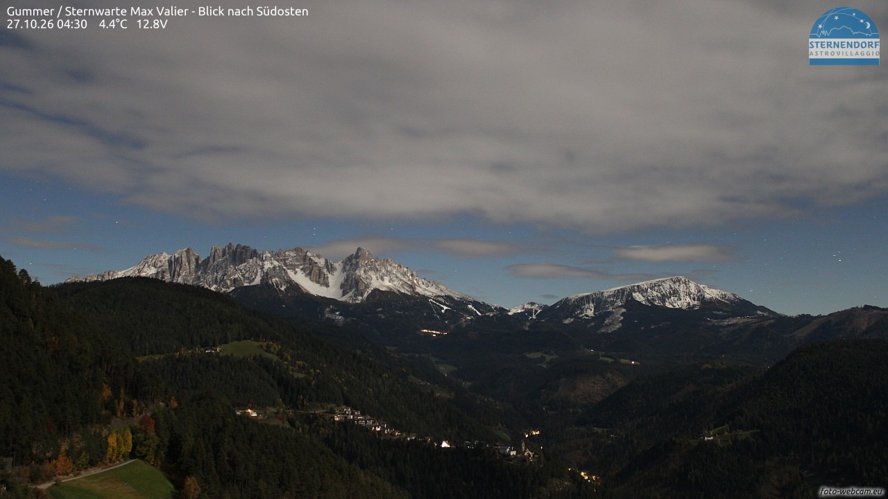 Archived image Webcam Gummer - View to Southeast