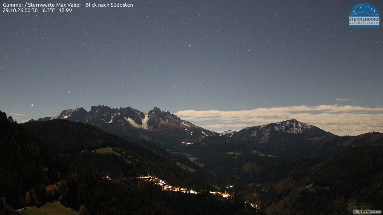 Archived image Webcam Gummer - View to Southeast