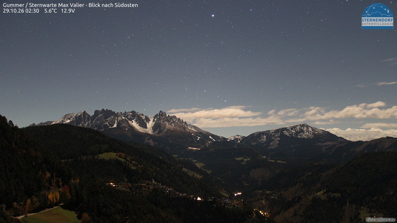 Archived image Webcam Gummer - View to Southeast