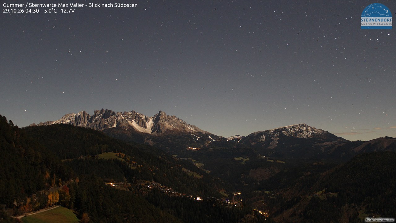 Archived image Webcam Gummer - View to Southeast