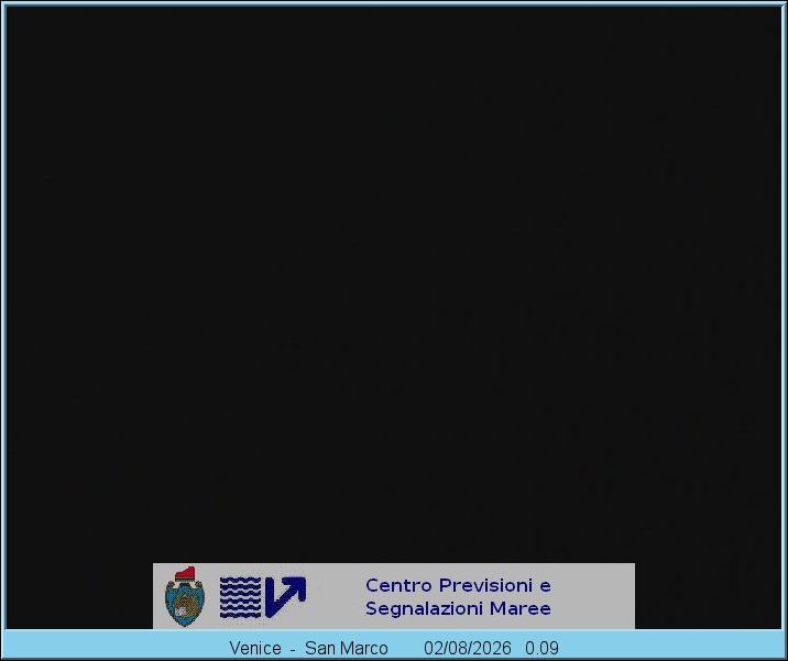 Archiv Foto Webcam Blick auf den Markusplatz in Venedig