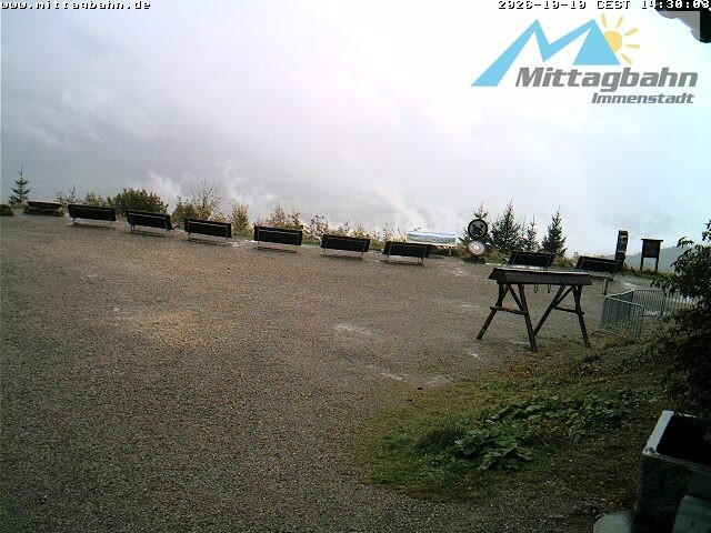 Archived image Webcam Top station Mittagbahn - South
