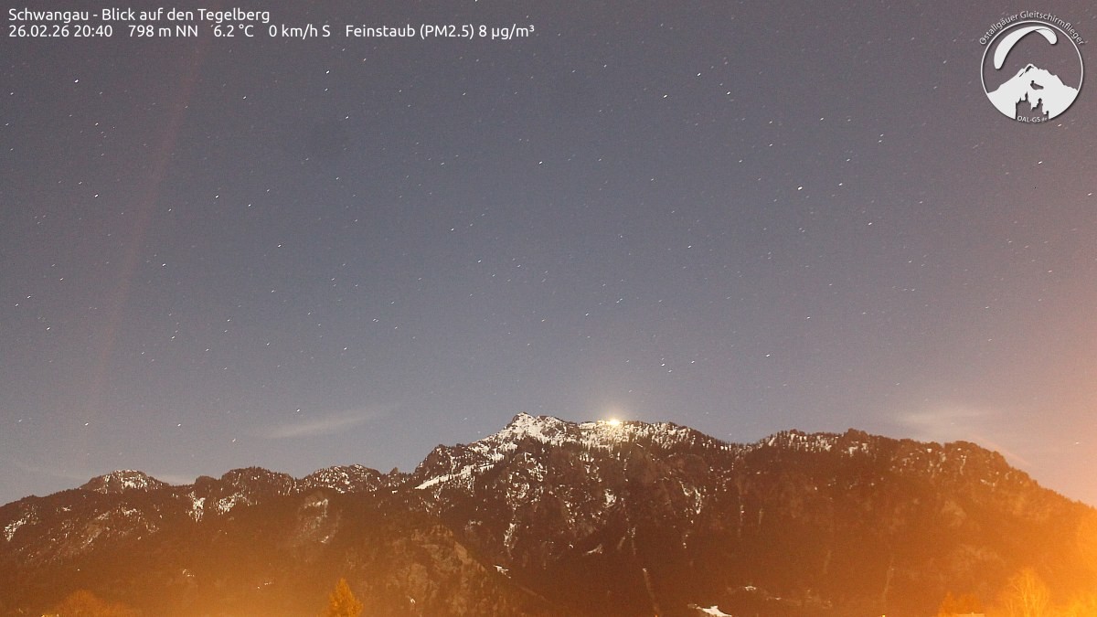 Archived image Webcam Schwangau: View to the Tegelberg