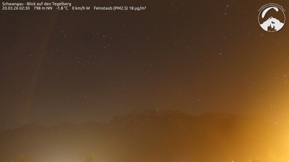 Archived image Webcam Schwangau: View to the Tegelberg