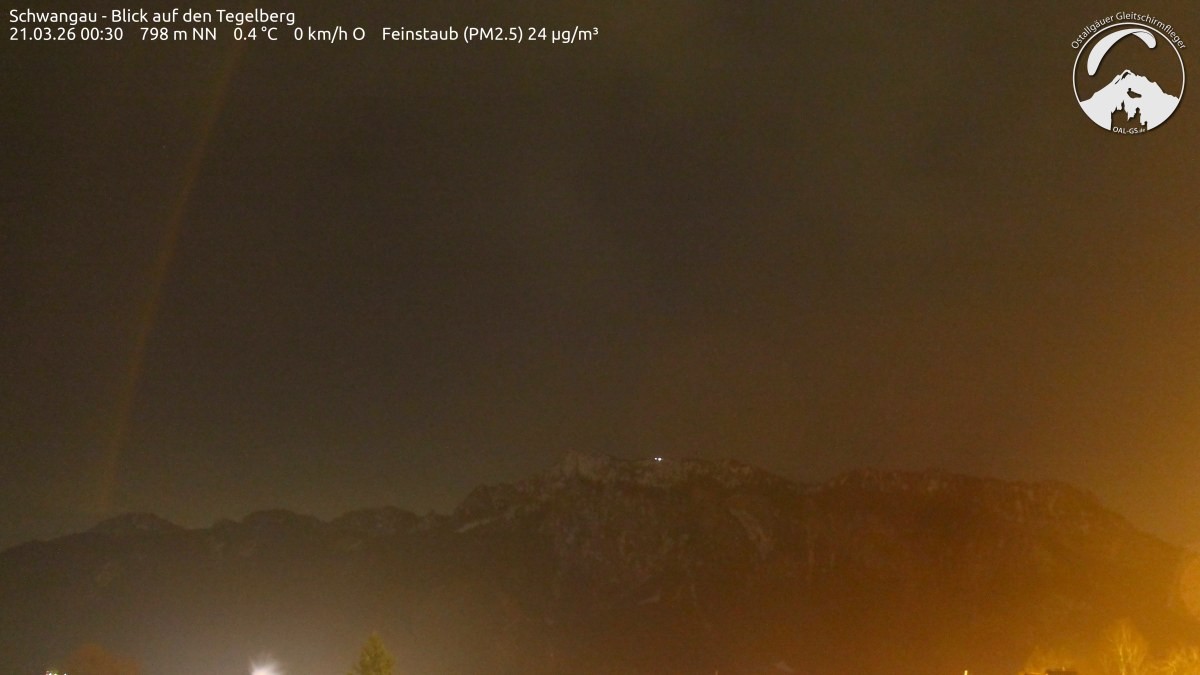 Archived image Webcam Schwangau: View to the Tegelberg